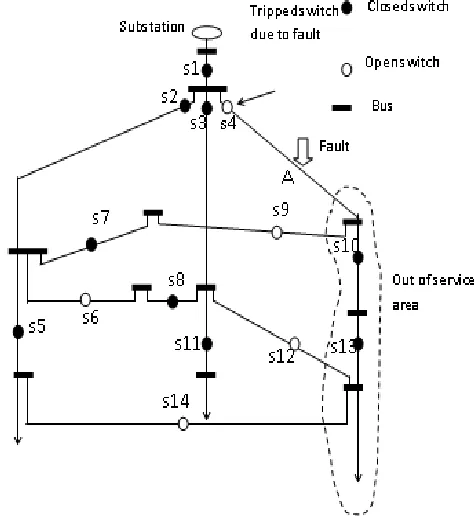 Table 1: Details Of Different Test Systems 