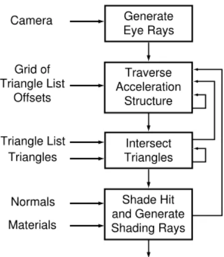 Figure 8: Images generated by the ray engine for a simu- simu-lated GPU with floating point capabilities
