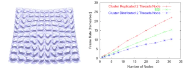 Figure 3: Left: One frame from an eight gigabyte volume data set rendered interactively with analytic isosurfacing.