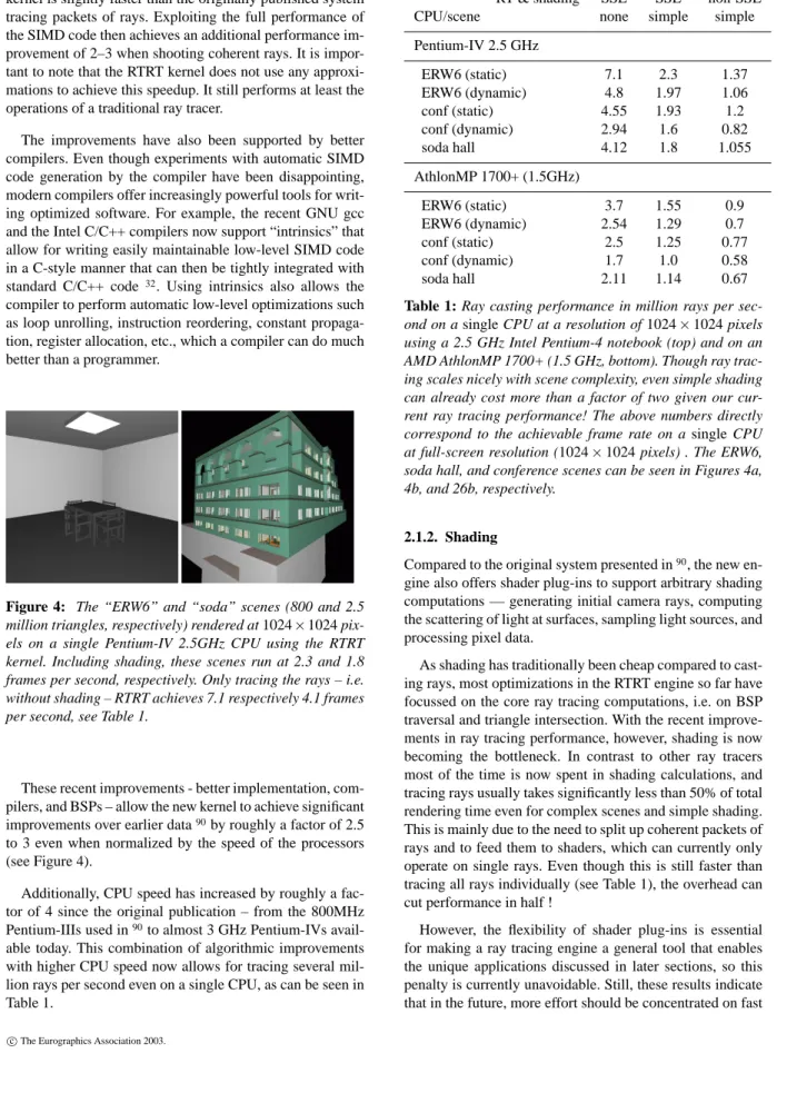 Figure 4: The “ERW6” and “soda” scenes (800 and 2.5 million triangles, respectively) rendered at 1024 × 1024  pix-els on a single Pentium-IV 2.5GHz CPU using the RTRT kernel
