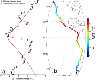 Table 1.Observed SST range, expected SST range, range difference and likely cause of such difference for seven latitudinal bandsfound in the study