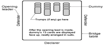 Figure 1. Bridge Table 