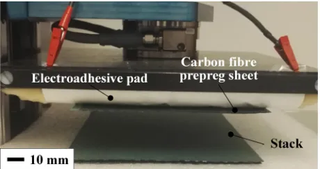 FIG. 6. Electroadhesive grasping of a carbon ﬁbre prepreg sheet from astack.