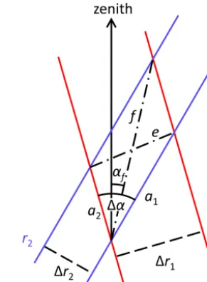 Figure B1. Calculation of mispointing uncertainty.