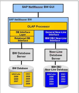Figure 5: Basic Setup of NLS with DB2 for LUW as NLS Database 