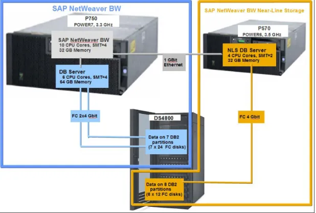 Figure 7: System Overview 