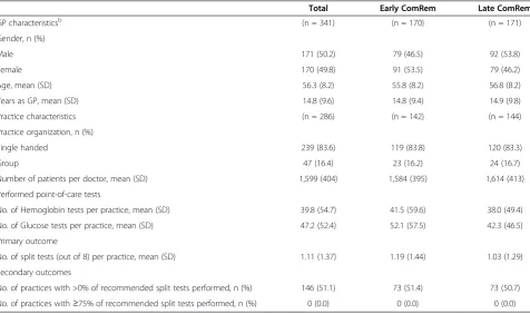 Table 1 Baseline data (January to April 2010): GP and practice characteristics and distribution of point-of-care tests inthe two RCT groups