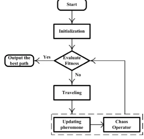 Figure 5. Proposed Solution (Hybrid Algorithm) 