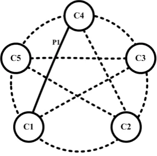 Figure 7. Pheromone Chaotic Updating 