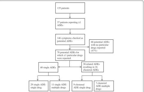 Table 2 QOL and differences between patients who report and those who do not report an ADE