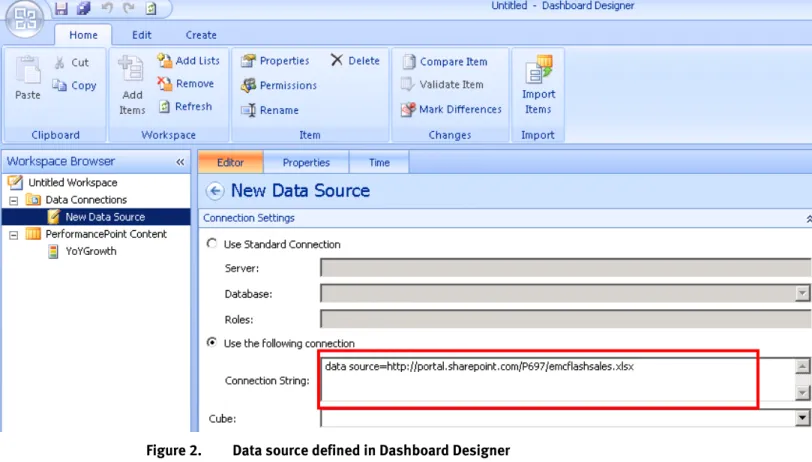 Figure 2.  Data source defined in Dashboard Designer 
