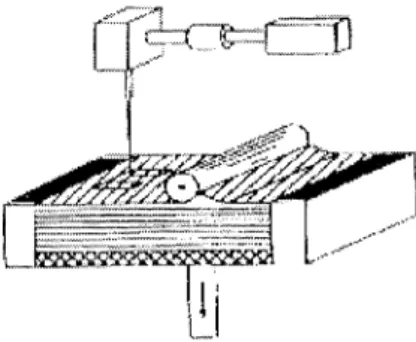 Figure  5. Function principle of SLS 