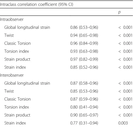 Table 4 Intraobserver and interobserver variability