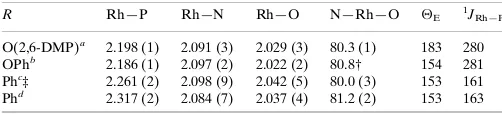 Table 1