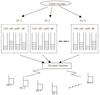 Figure 4. Enhanced Packet Scheduling Algorithms 