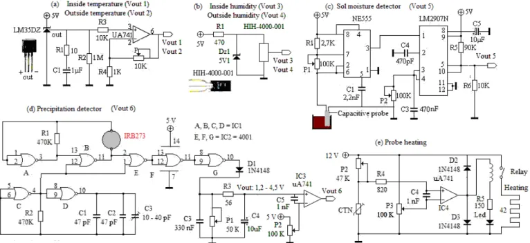 Figure 2. Electronics circuit of a measurement card. (a) Temperature sensor and associated circuit conditioner; (b) Relative  humidity sensor; (c) Electronic circuit of the soil moisture detector; (d, e) Precipitation detector and probe heating 