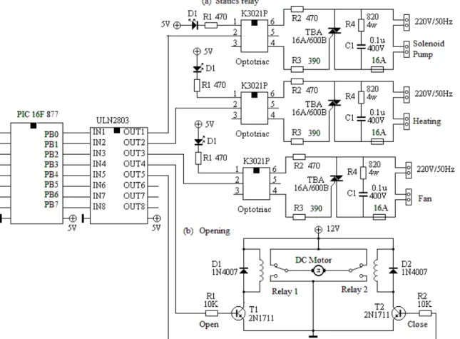 Figure 3. Electronic circuits of the control card; (a) Static relay; (b) Electronic interface for a DC motor