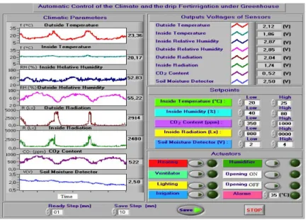 Figure 7: The dashboard of the virtual instrument. 