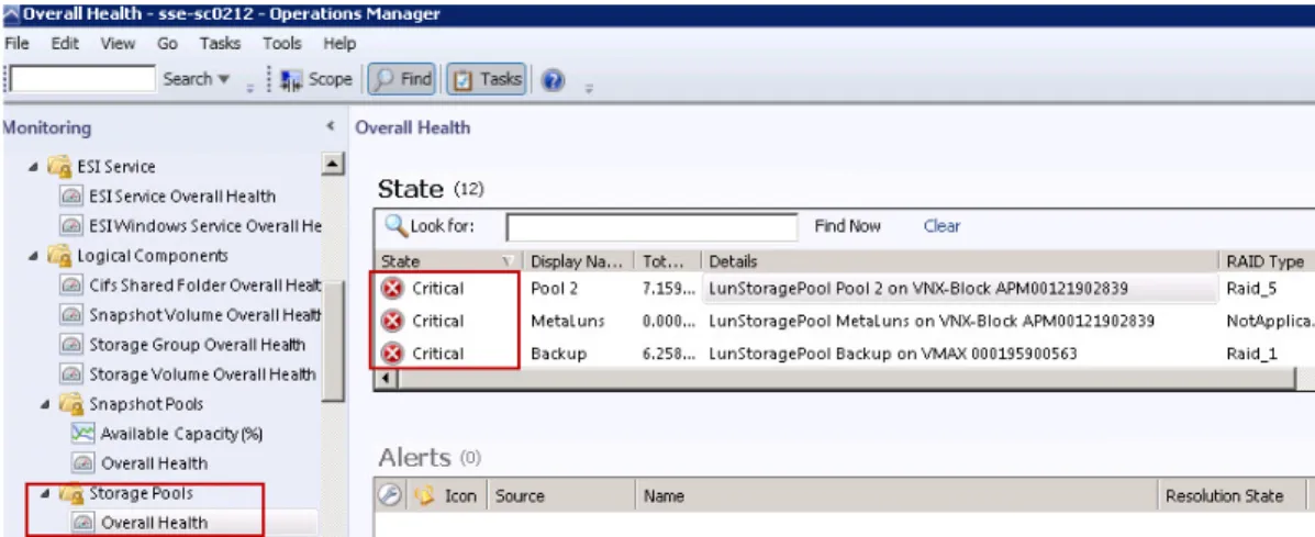 Figure 8 shows that storage pool monitoring is available in SCOM. As previously  noted, SCOM was intentionally configured to trigger alerts when storage pools  exceeded 90 percent capacity utilization