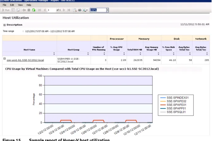 Figure 16 shows the parameter header in the Chargeback report with billing units  highlighted