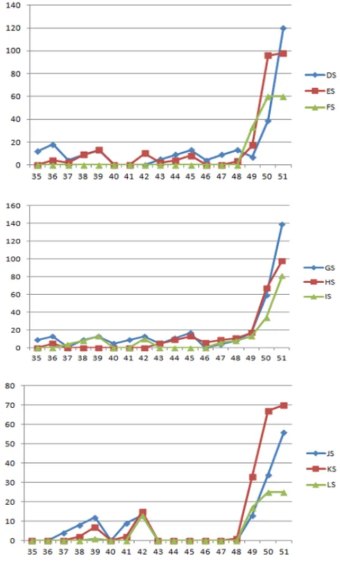 Fig. 12 indicates the variation in mean values of the next 17 elements of the feature vector (i.e
