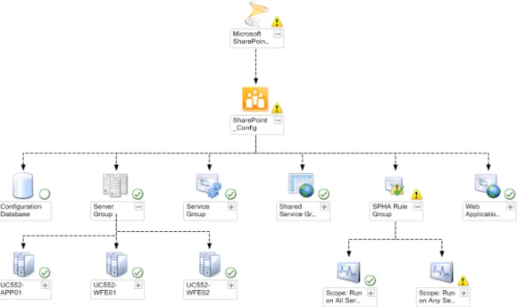 Figure 7 shows the virtual machine environment, including the host, CPU average,  memory, disk inputs, and disk outputs of a virtual machine with a heavy load