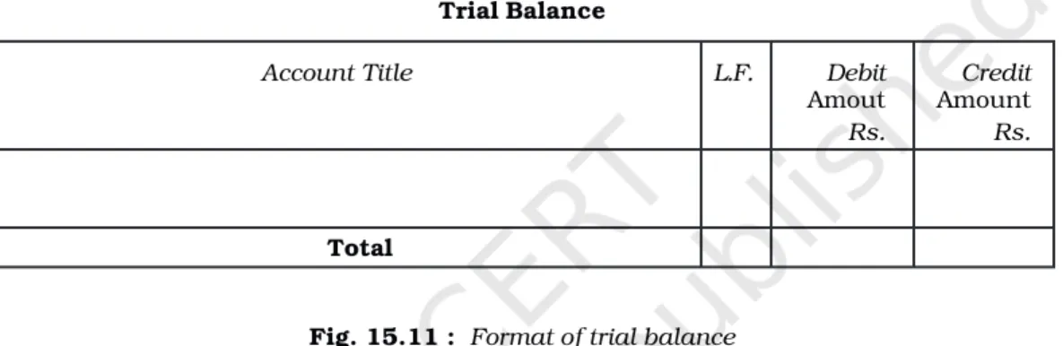 Fig. 15.11 :  Format of trial balance