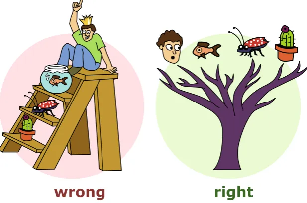Fig. 7 Evolution produces a