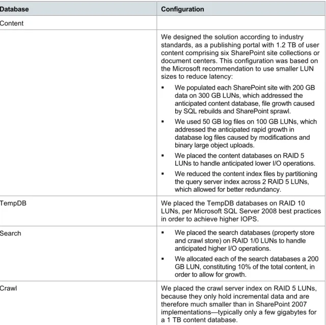 Table 11. Content database configurations 