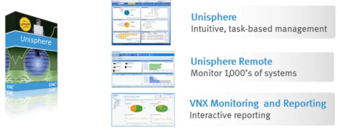 Figure 4.   Unisphere Management Suite 
