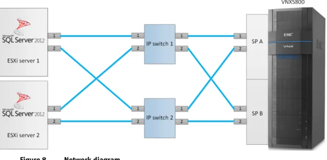 Table 5. Microsoft SQL Server 2012 workload profile 