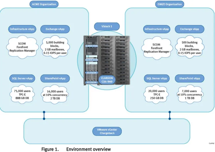 Figure 1 illustrates the overall physical architecture of the environment. 