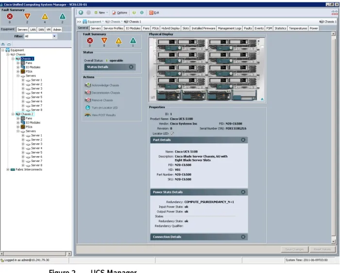 Figure 2.  UCS Manager 