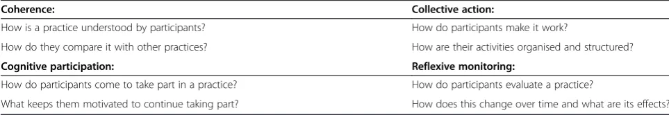 Table 1 Questions illustrative of NPT constructs
