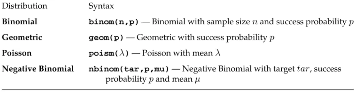 Table 3. Some of the discrete probability distributions in R . Distribution Syntax