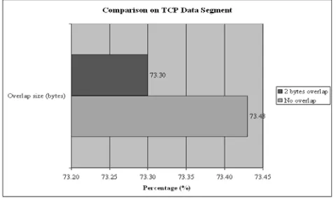Figure. 17.   Rate comparison 