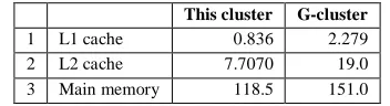Table 1.   LMbench 2.0 benchmark for the processor and processes – smaller is better 