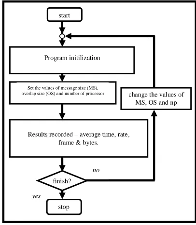 Figure. 11.   Measurement Algorithm 