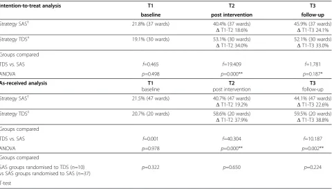 Table 4 Characteristics of the wards