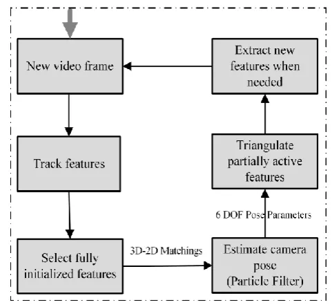 Fig. 2. Overview of proposed method. 