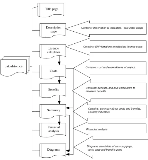 Fig. 4: The architecture of ERP Eco