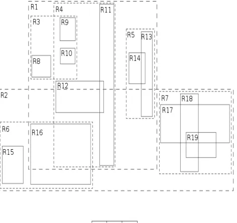Figure 3 R-Tree 