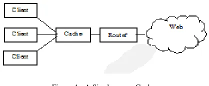 Figure 1.  A Single proxy Cache 