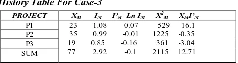 Table -2 showing the order of results of maintenance cost under range of maintainability metric for case-2 