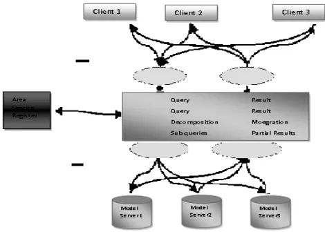 Figure 1: The Nexus Architecture 