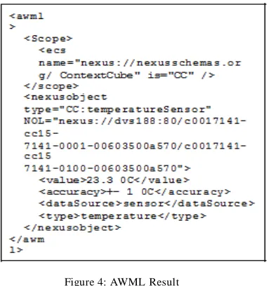 Figure 3: AWQL Query 