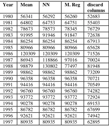 Table 7: Summary of offences against persons