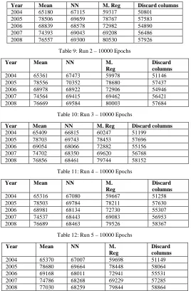Table 9: Run 2 – 10000 Epochs 