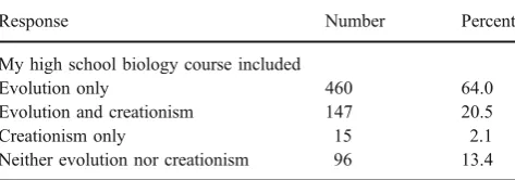 Table 1 Students’ reports of their high school biology course