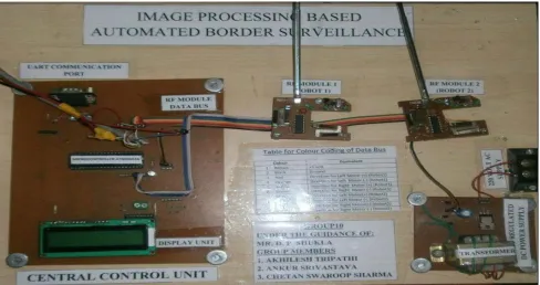 Figure 4: Main Control Unit 